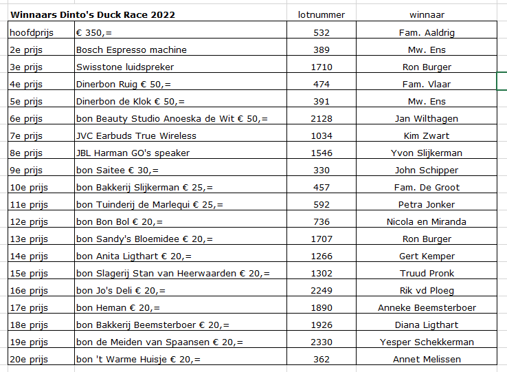 Dinto's Duck Race, wat een evenement!